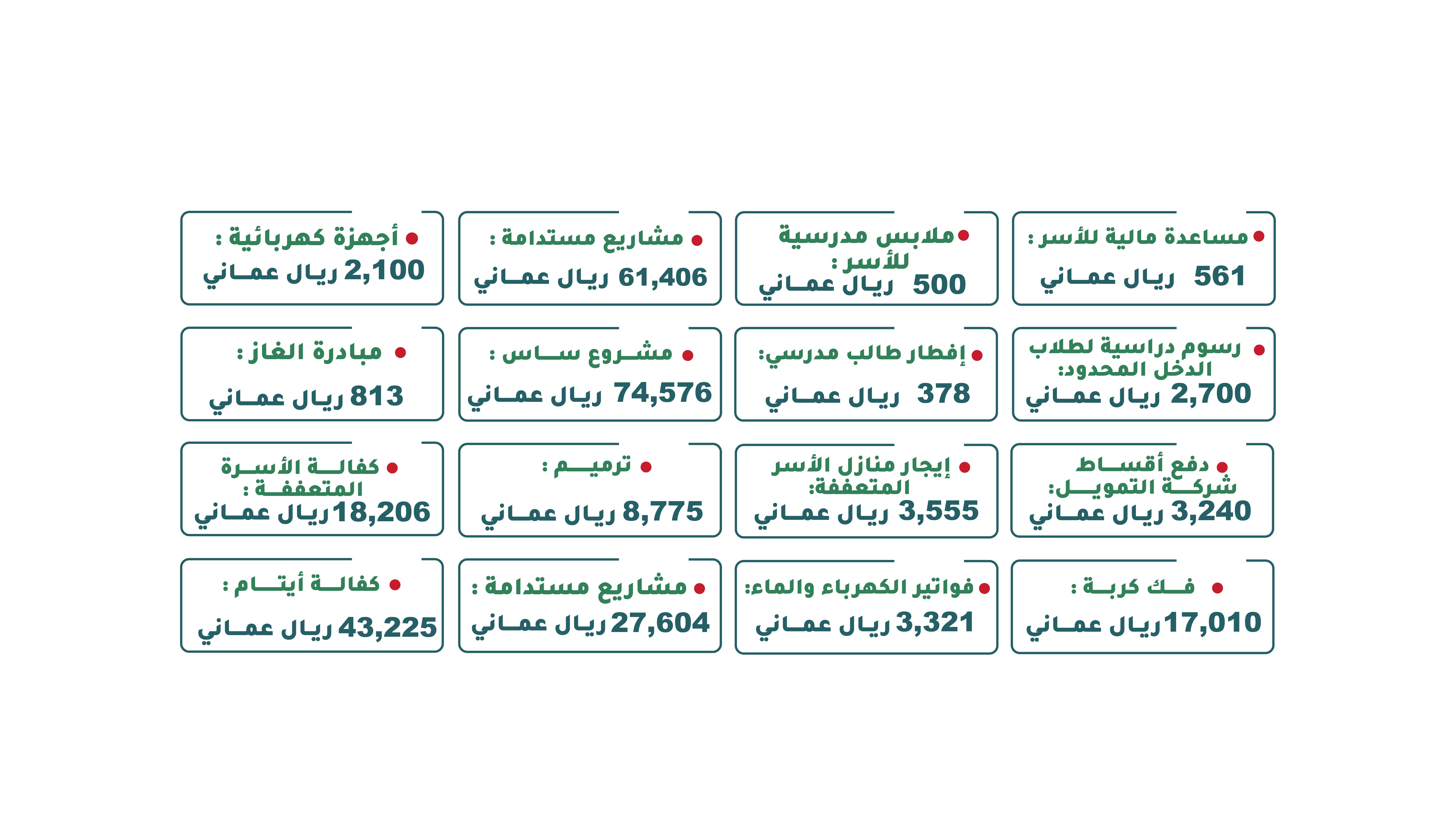 Disbursements for the month of July 2024